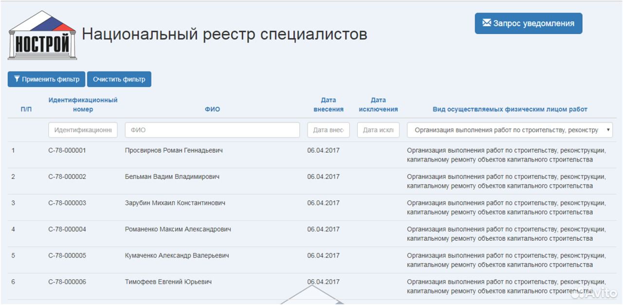 Реестр нострой проверить. Национальный реестр специалистов НОСТРОЙ. Специалист в нац реестр. Национальный реестр специалистов номер. Нац реестр специалистов в области строительства.