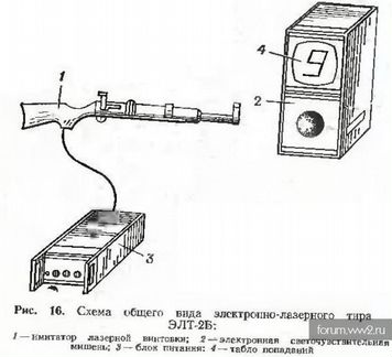 Электронно-лазерный тир ЭЛТ-2б