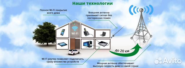 Wi-Fi internet u privatnoj kući. Odabir rutera i koji Internet za povezivanje
