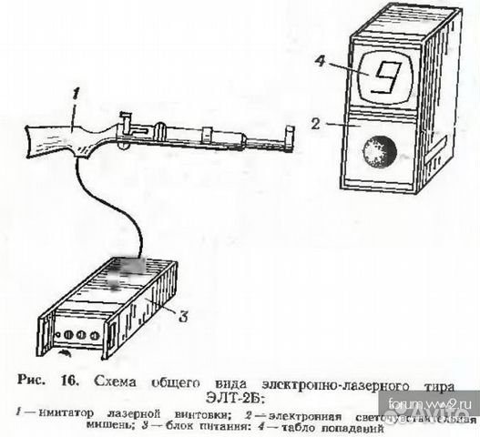 Тир лазерный бизнес план