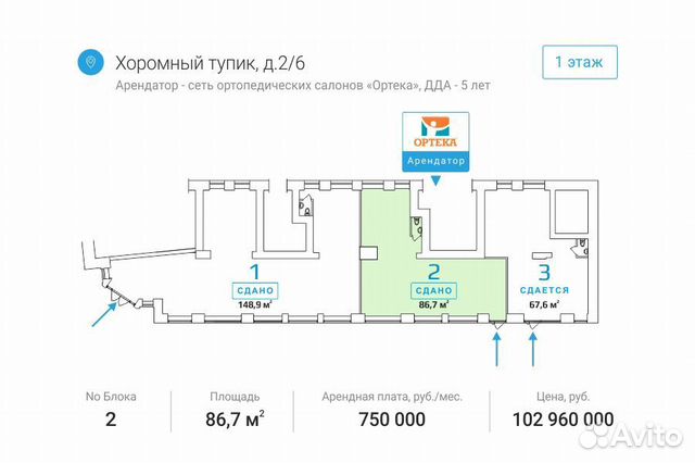 Арендный бизнес (ортопедический салон) у м. Красны