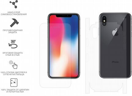 Защита смартфона полиуретановой пленкой