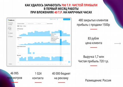 Авитолог / Продвижение услуг / Массовый постинг