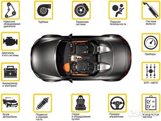 Подбор автомобиля Автоподбор