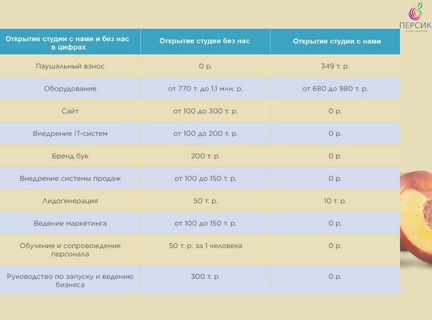 Диодный лазер с непрерывным потоком клиентов