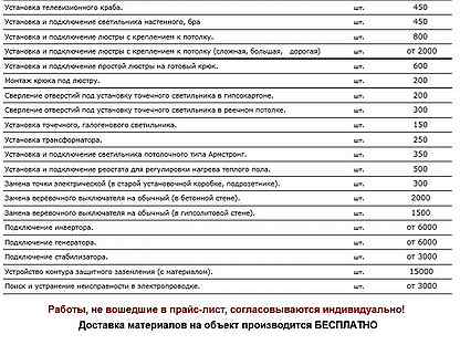 Прайс лист на электромонтажные работы 2023. Прайс на электромонтажные работы 2020. Расценки на электромонтажные работы в СПБ 2020. Прайс электрика 2020 СПБ. Прайс на электромонтажные работы 2020 в СПБ.