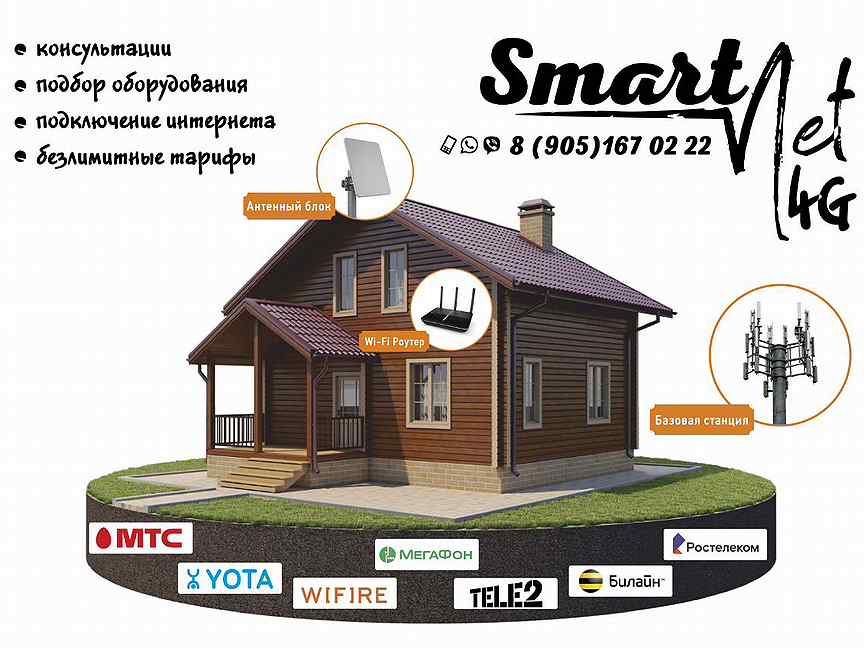 Смарт орел. Интернет в дом. Интернет в Орле в частный дом проводной. Интернет в частный дом визитка. Домашний интернет в Орле в частный дом.