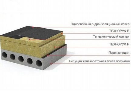 Техноруф В60 минеральная вата технониколь